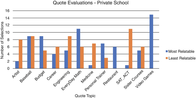 Designing a motivation intervention for students learning algebra online