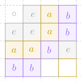 What is the smallest abelian group with four elements