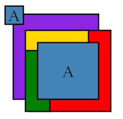 What is the significance of the
