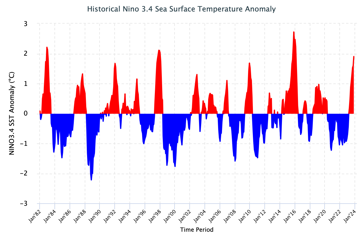 Â international research institute for climate and society december quick look