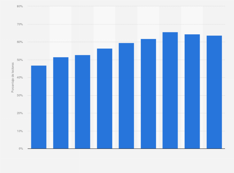 Consumo online de periãdicos y revistas ue