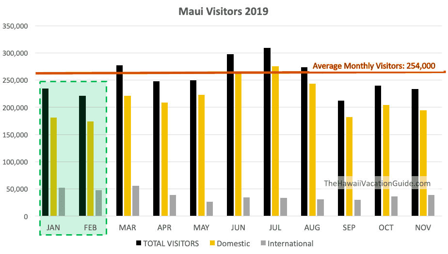 Cheapest time to fly to maui and its not what you expect