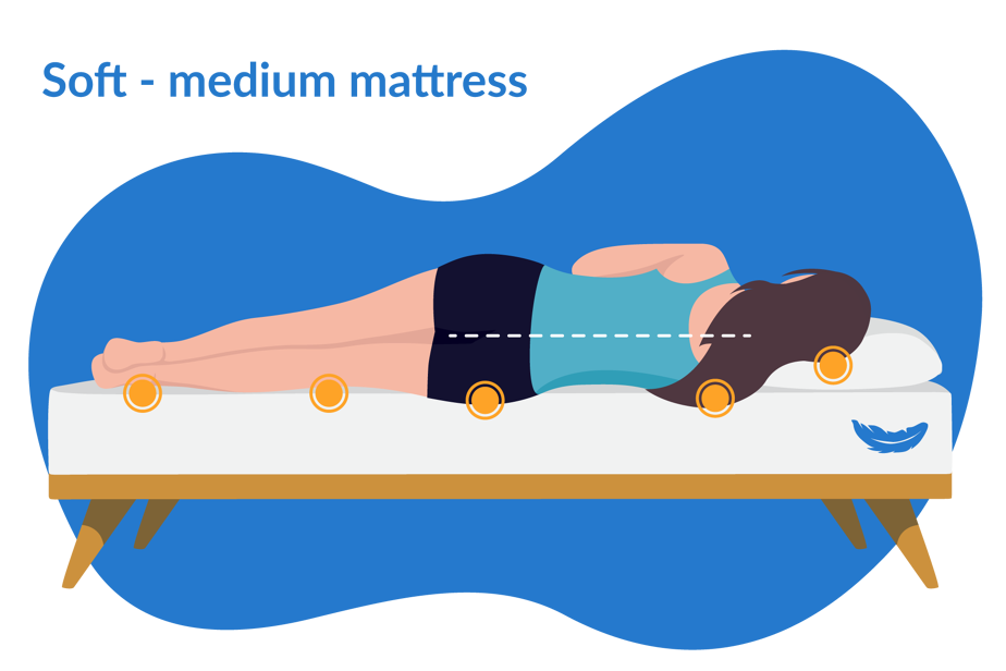 Hypnos mattress review