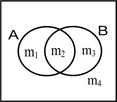 Logic of diagrams