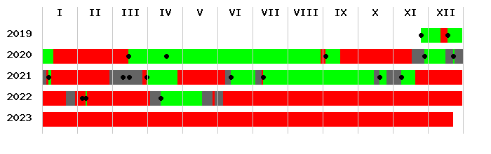 Italienfeldzug german tanks and vehicles