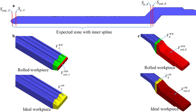 Implementing approach of rolling process for inner spline sleeve with medium diameter radial