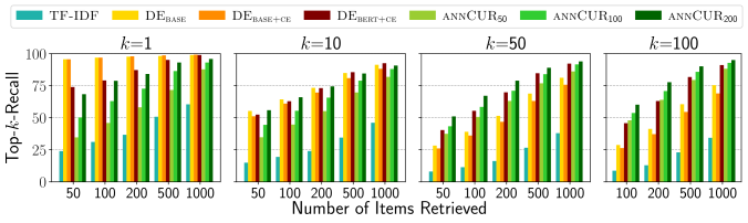 Efficient nearest neighbor search for cross