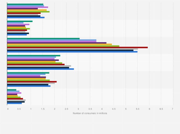 Us number of uses of home hair permanents and relaxers