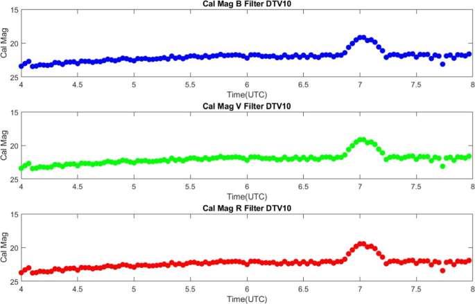 Simulation of a geosynchronous satellite with dirsigâ and observations from two falcon telescopes the journal of the astronautical sciences
