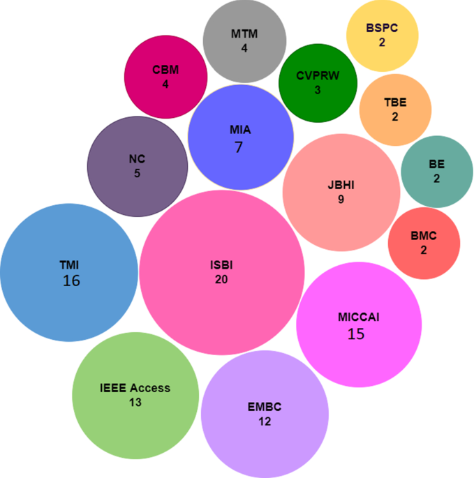 Nuclei and glands instance segmentation in histology images a narrative review