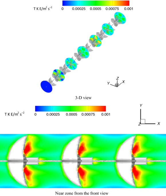 Effects of perforated anchors on heat transfer intensification of turbulence nanofluid flow in a pipe journal of thermal analysis and calorimetry