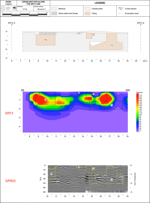 Integrated electrical resistivity tomography and ground penetrating radar measurements applied to tomb detection