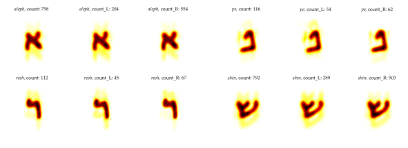 Artificial intelligence based writer identification generates new evidence for the unknown scribes of the dead sea scrolls exemplified by the great isaiah scroll qisaa â arxiv vanity