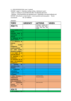 A â level revision plan