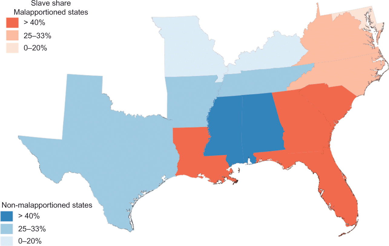 Representation and taxation in the american south â