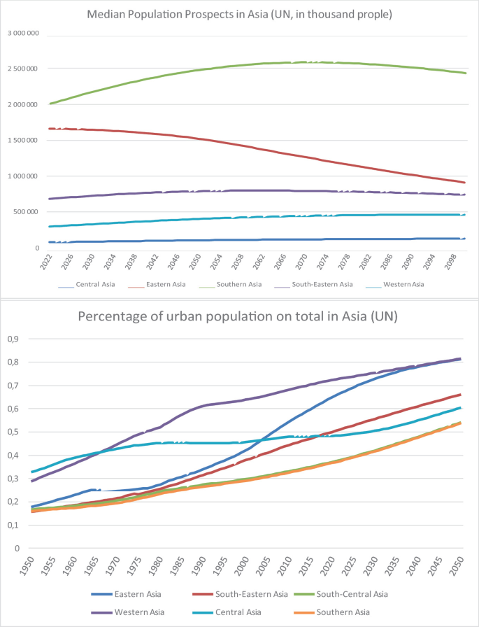 Metropolitan architecture and sustainable habitats in the indo
