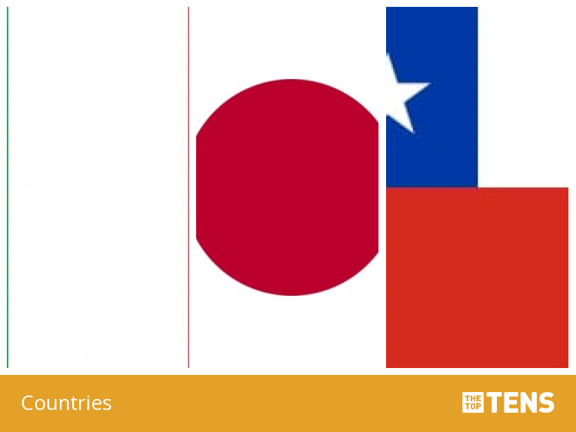 Top countries with the most interesting shape on the map