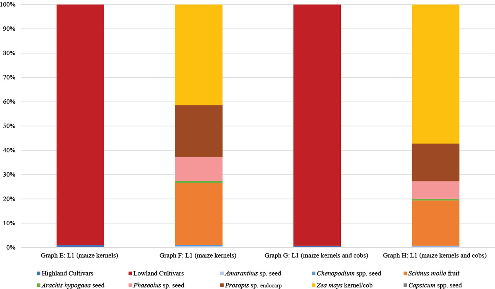 Homeland food traditions in the tiwanaku colonies quinoa and amaranthaceae cultivation in the middle horizon ad â locumba valley peru latin american antiquity core