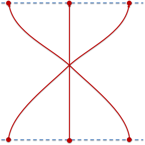 How to understand einsteins theory of gravity
