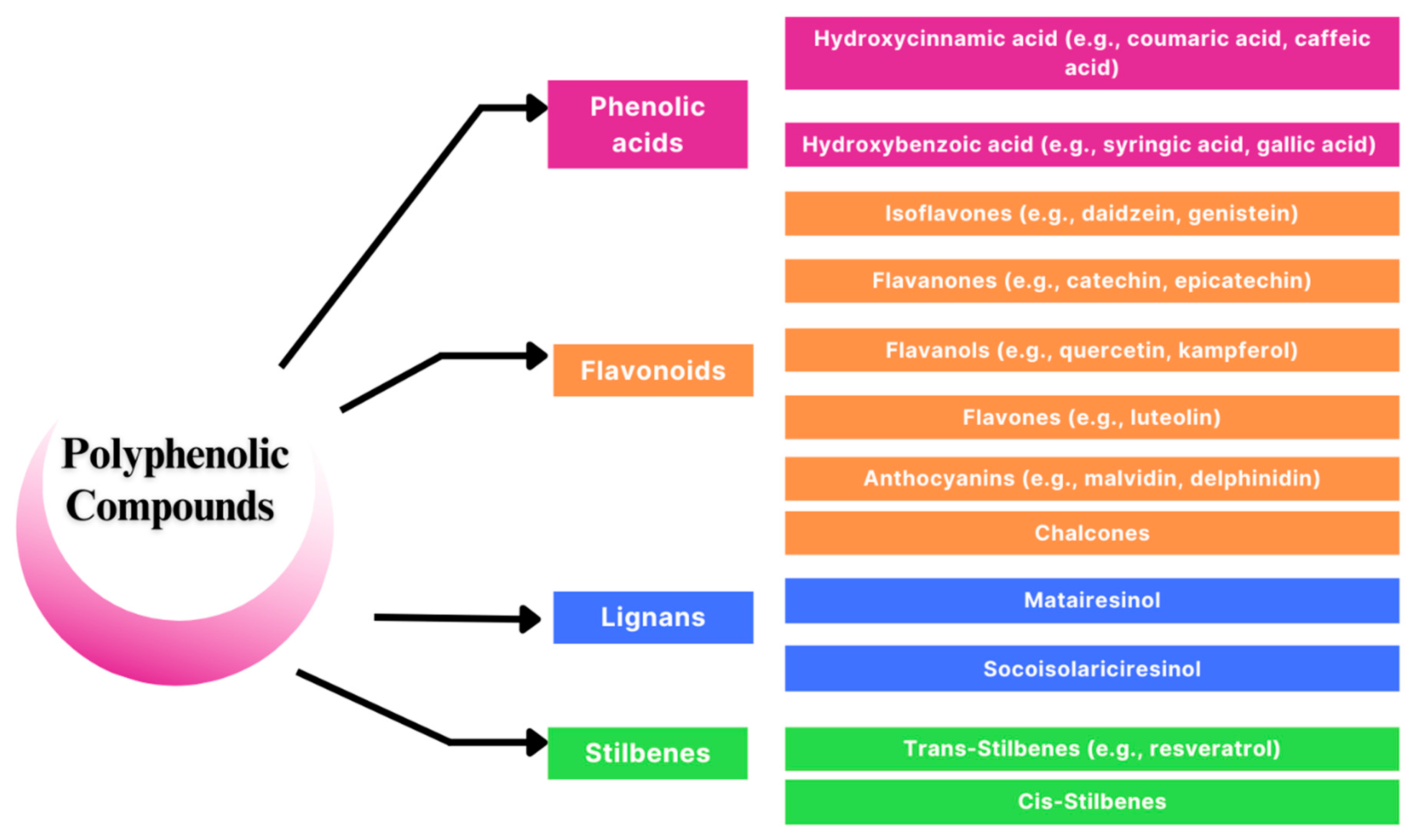 Nutrients free full