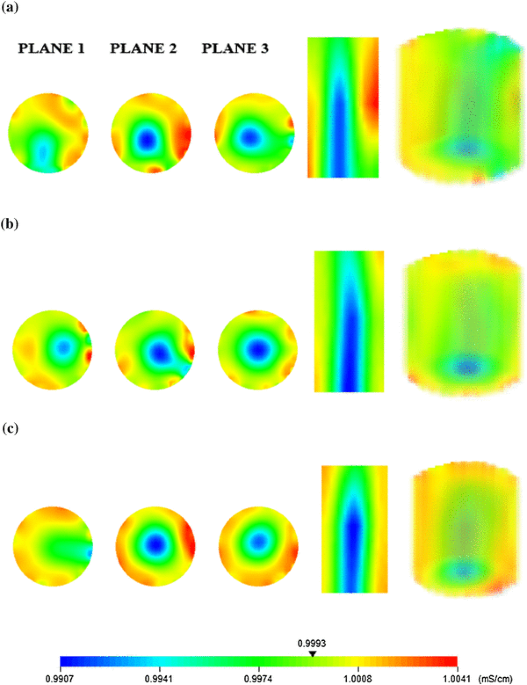 Hydrodynamic performance of a single