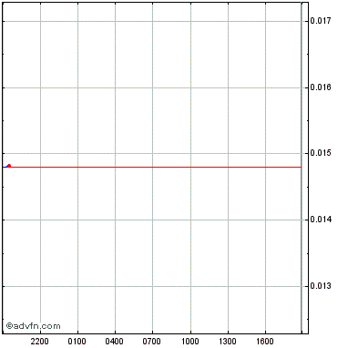 Scales scales overview