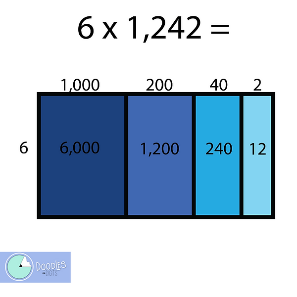 Using area models to multiply in th grade