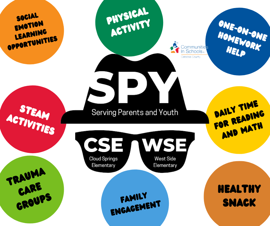 School sites â communities in schools