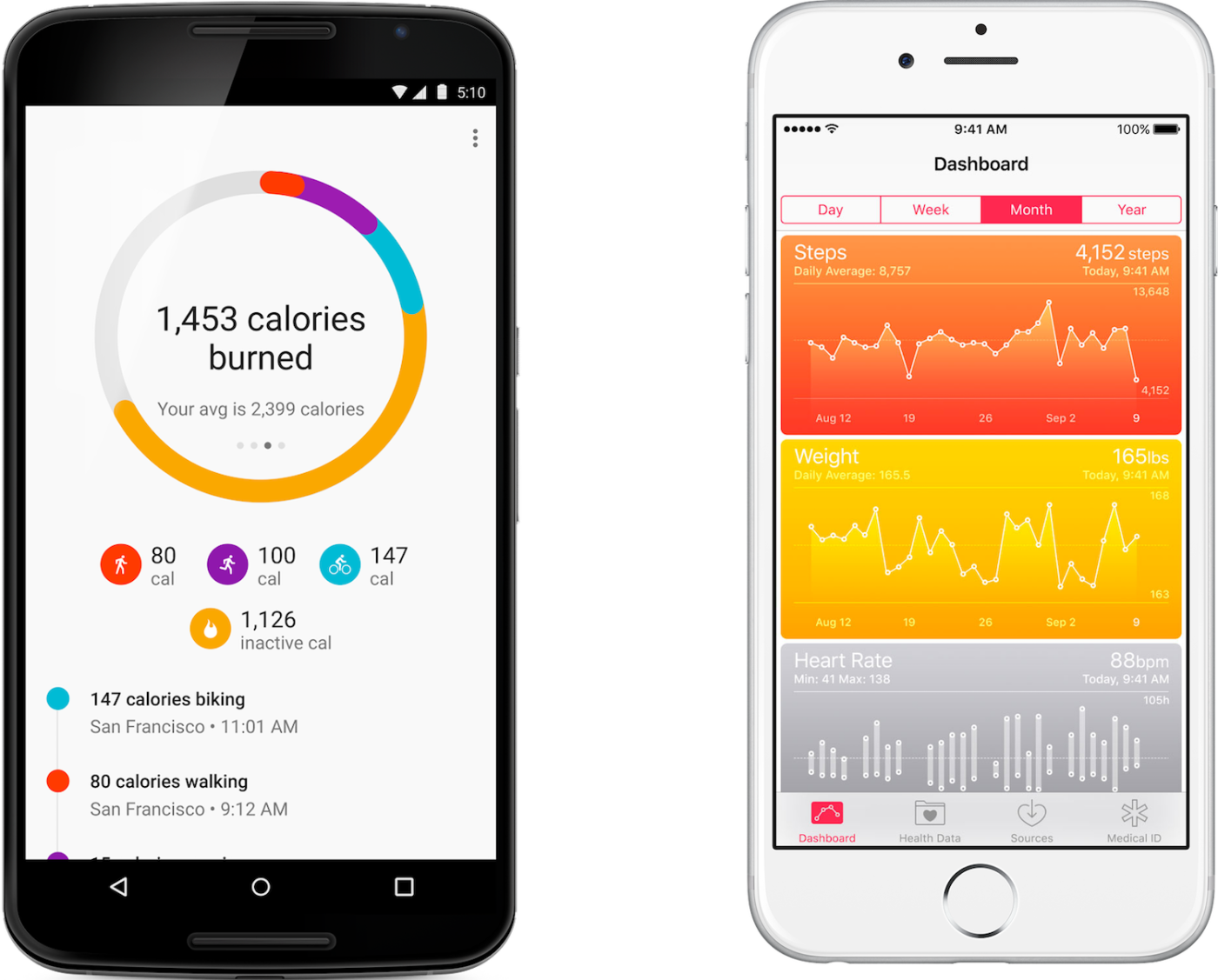 Fitness tools that track your exercise meals sleep and more