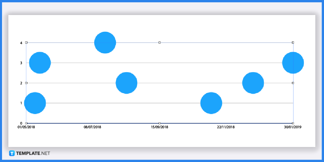How to makecreate a timeline in apple numbers s examples