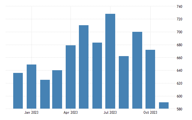 United states new home sales