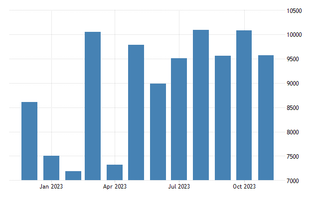 Philippines passenger vehicle sales