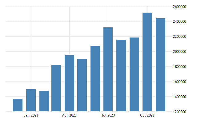 Japan tourist arrivals