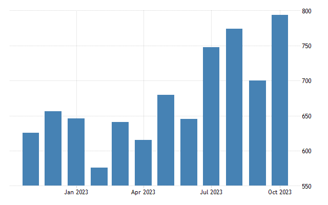 India imports from china
