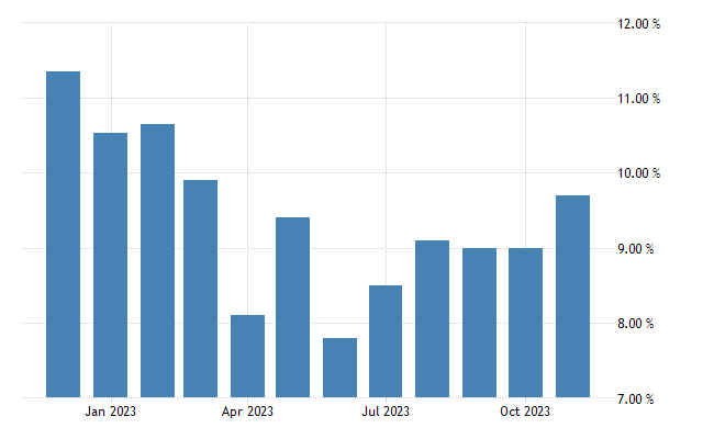 Indonesia loan growth