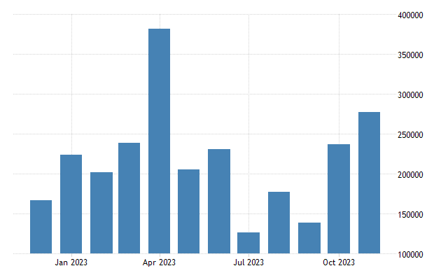 China imports of rape oil mustard oil