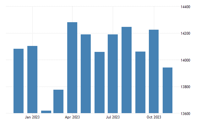 Jordan foreign exchange reserves