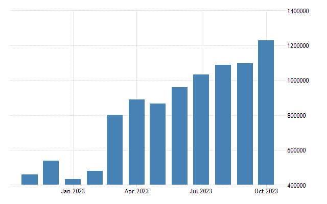 South korea tourist arrivals
