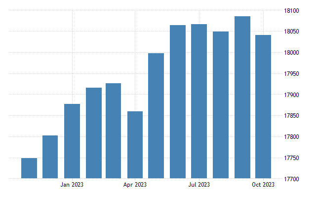 Canada non farm payrolls