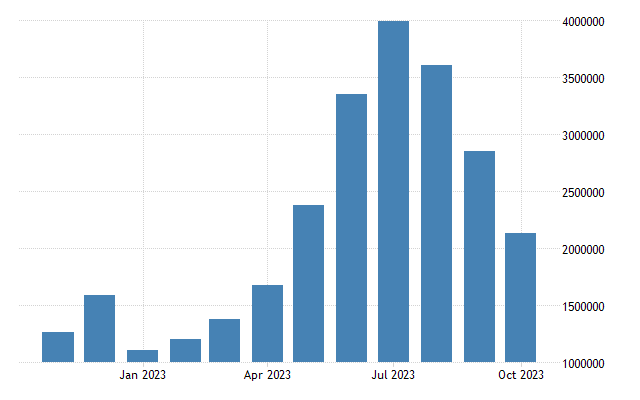 Canada tourist arrivals