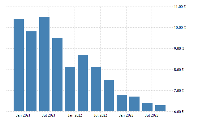 Mauritius unemployment rate