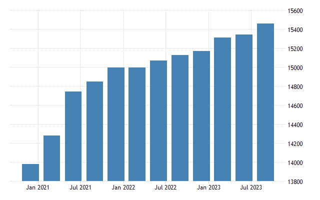 United states consumer spending