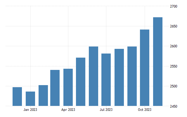 United kingdom public sector net debt ex banks