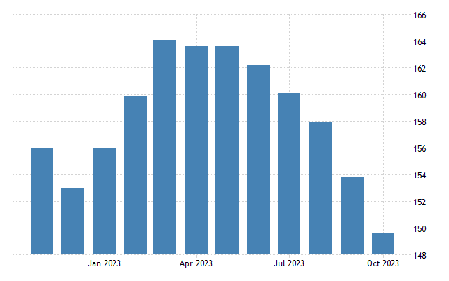 Hong kong house price index