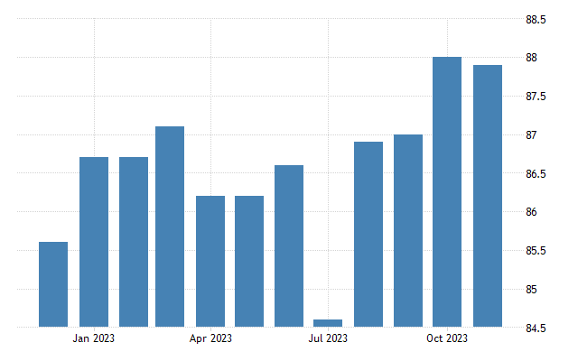 Ireland wholesale prices