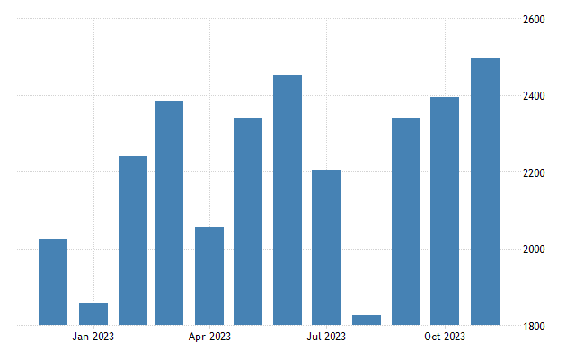 Switzerland exports of watches clocks