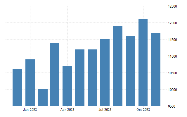 India steel production