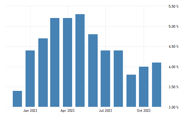 United states personal savings rate