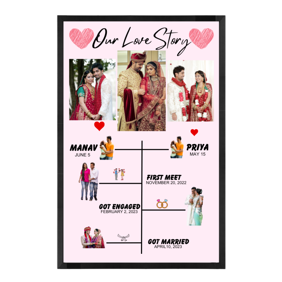 Personalised wedding couple timeline photo frame gift