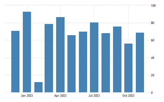 China balance of trade